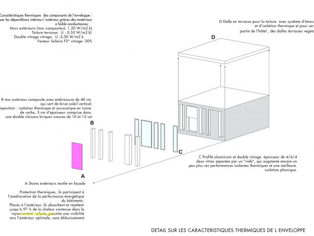 Isolation phonique fenetre pvc