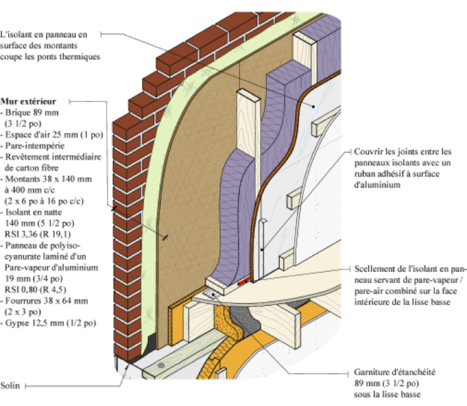Isolation murs extérieurs en rénovation