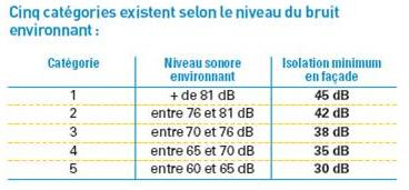 Isolant phonique 3 mm