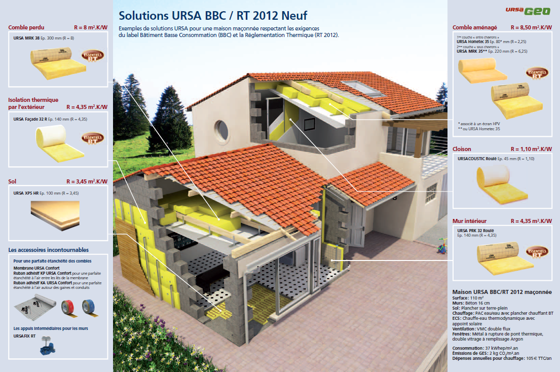 Isolation thermique normes 2012