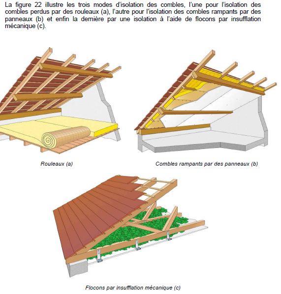 L'isolation thermique pdf