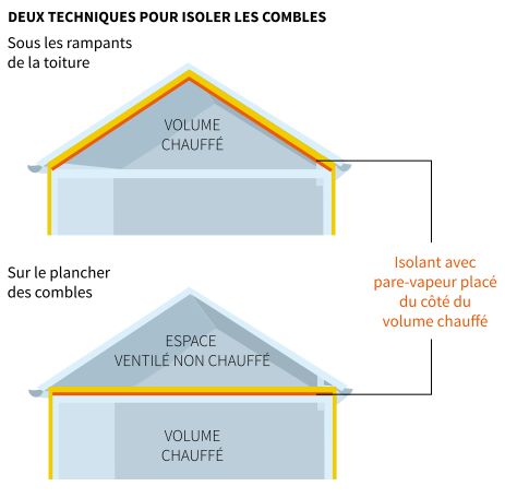 Isolation 1 euros locataire