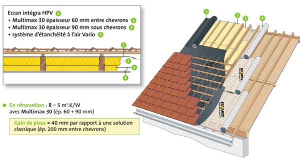 Isolation toiture exterieur ou interieur