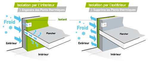 Prix m isolation extérieure