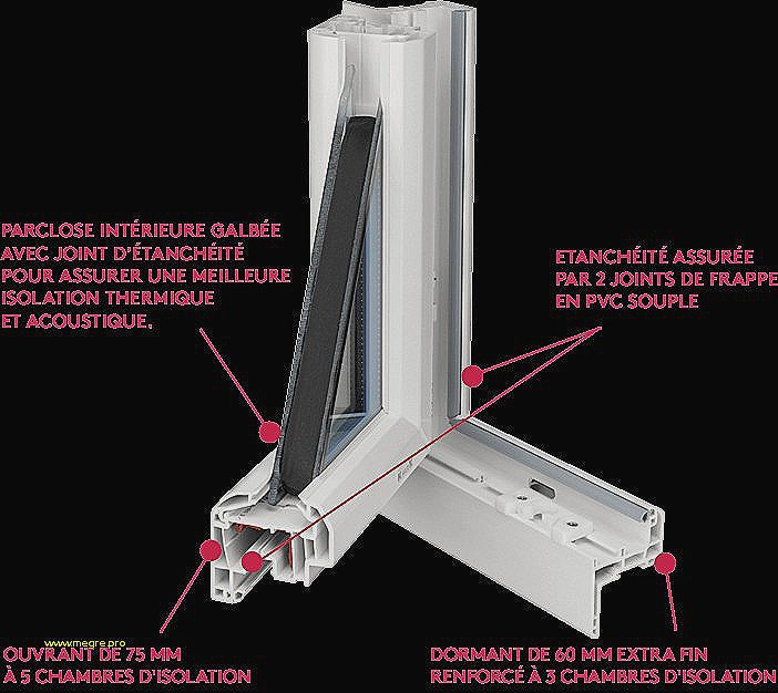 Isolation thermique 75 mm
