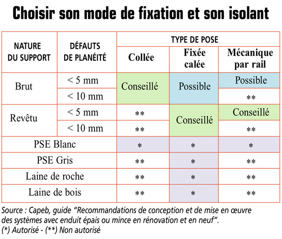 Isolation thermique exterieure polyuréthane
