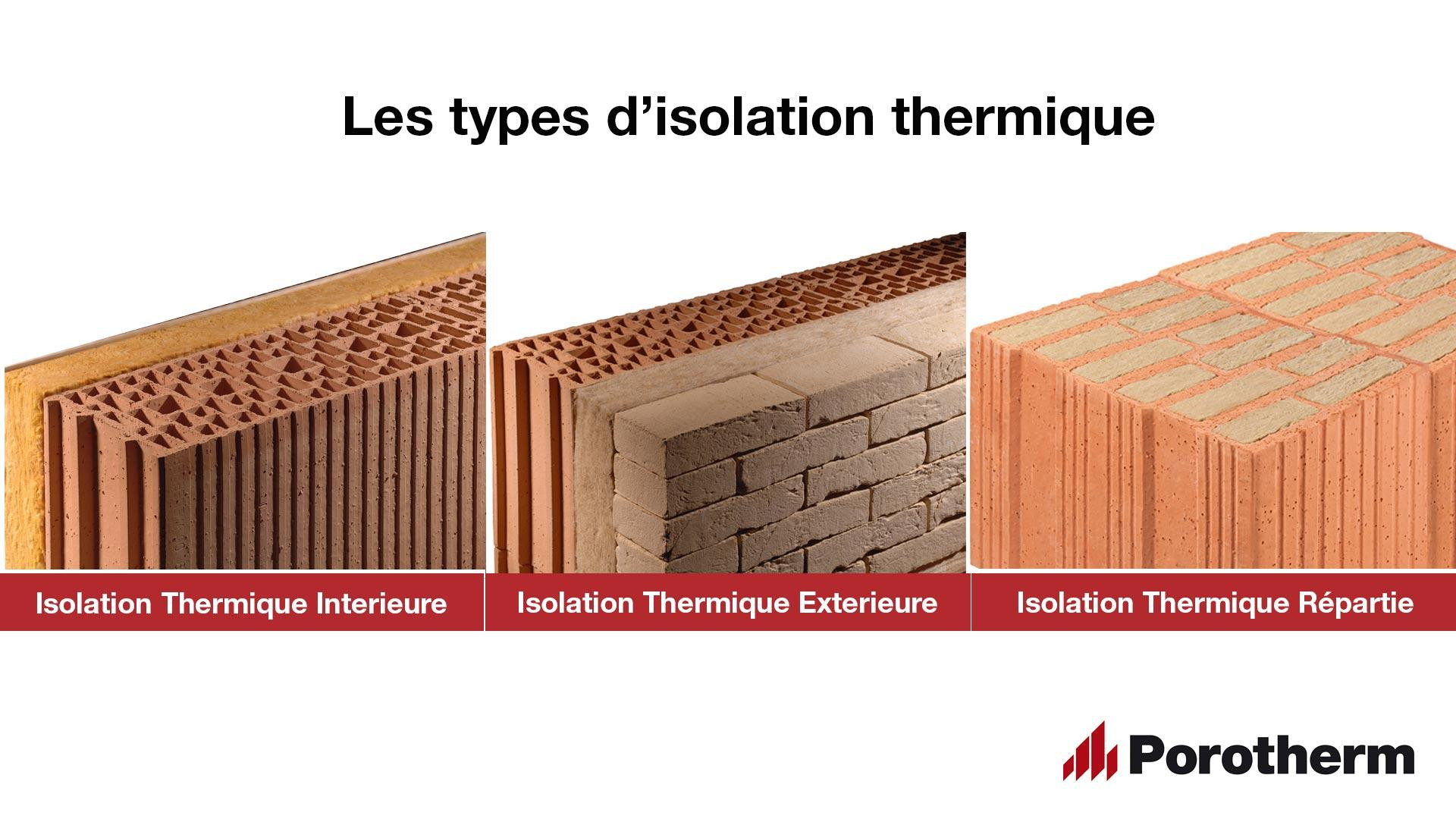 Isolation thermique intérieure plafond