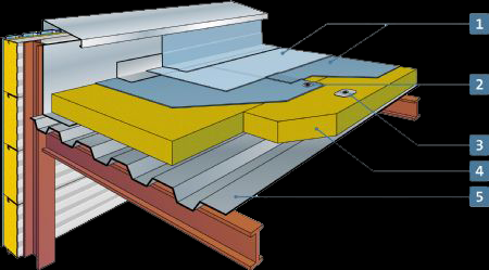 Isolation thermique toit terrasse