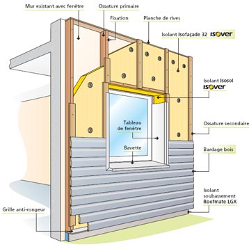 Isolation exterieur bois