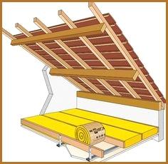 Meilleur isolant thermique pour comble perdu
