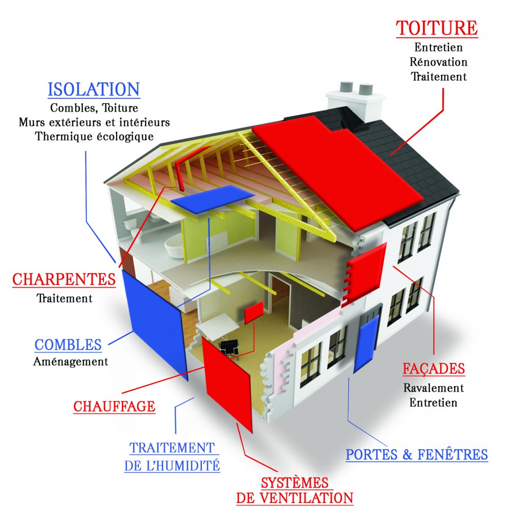 Travaux isolation thermique
