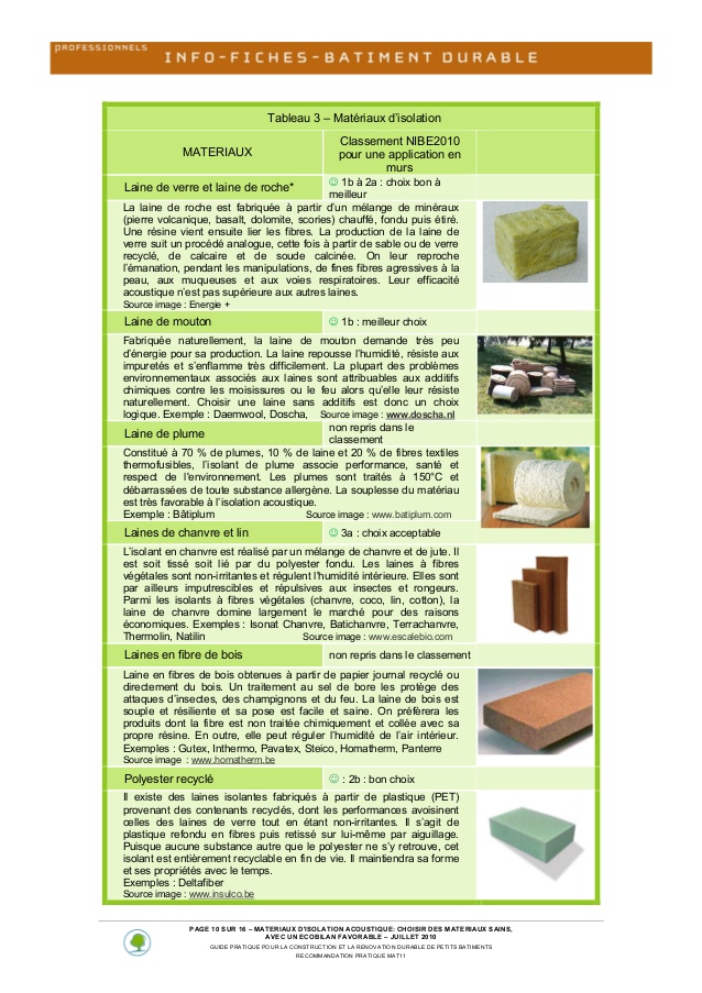 Isolation materiaux