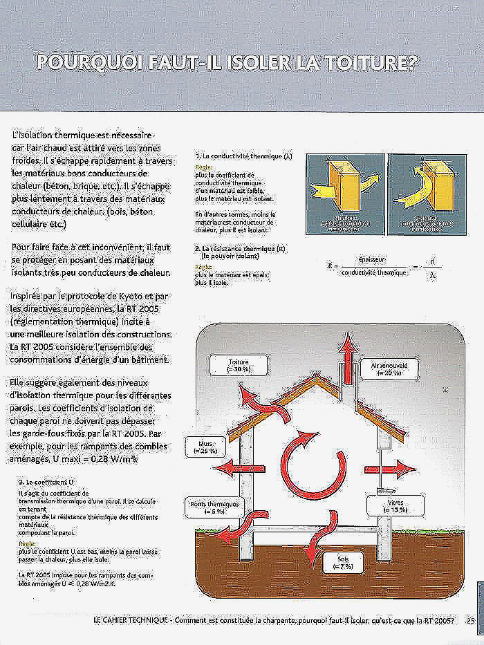 Isolation thermique 206