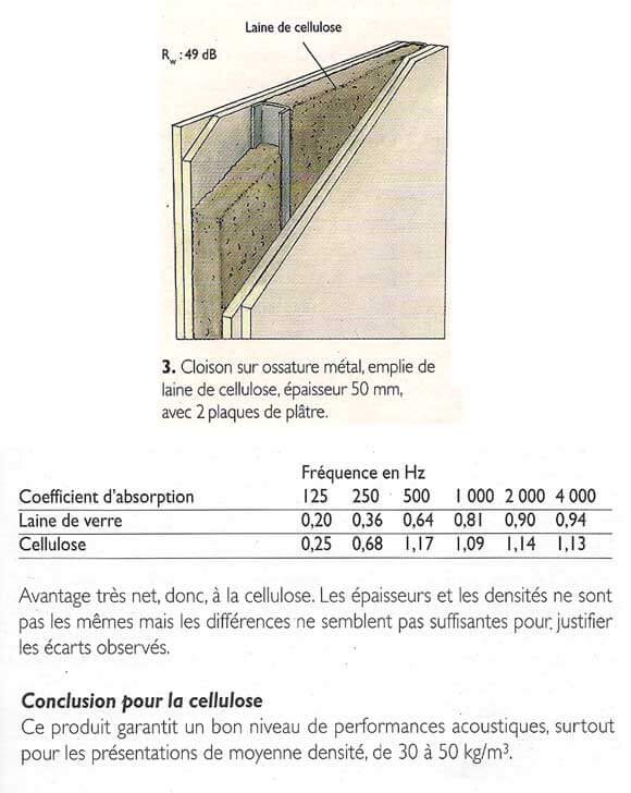Isolation phonique quel cout