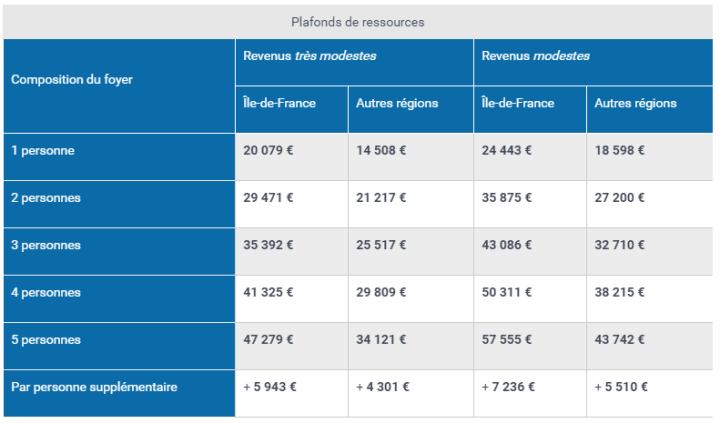 Isolation 1 euro gouvernement condition