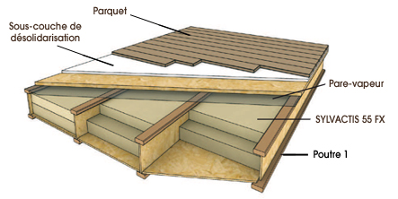 Isolation plancher sous toiture