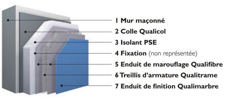 Isolation thermique optimale