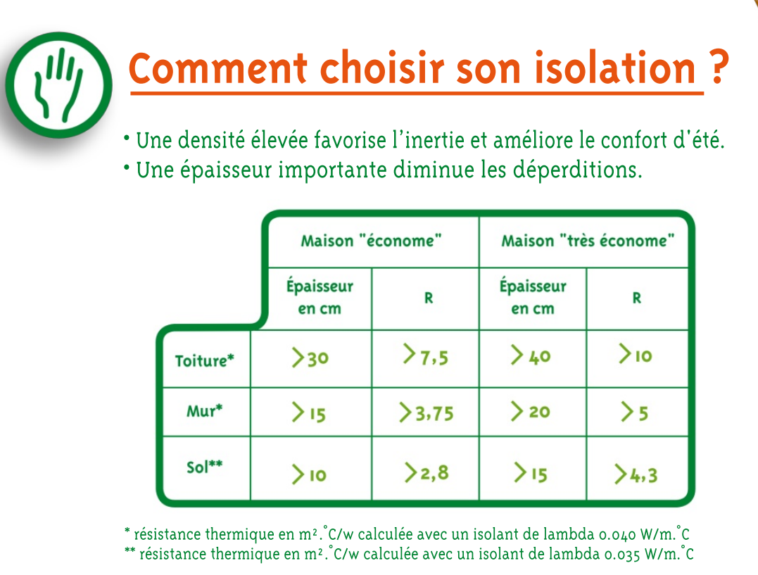 Isolation par bardage exterieur