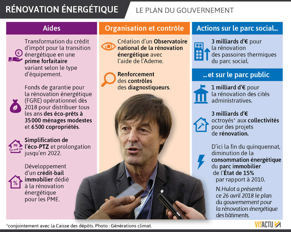 Isolation thermique nicolas hulot