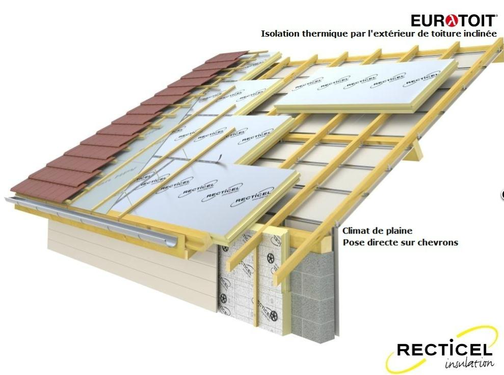 Isolation toit knauf