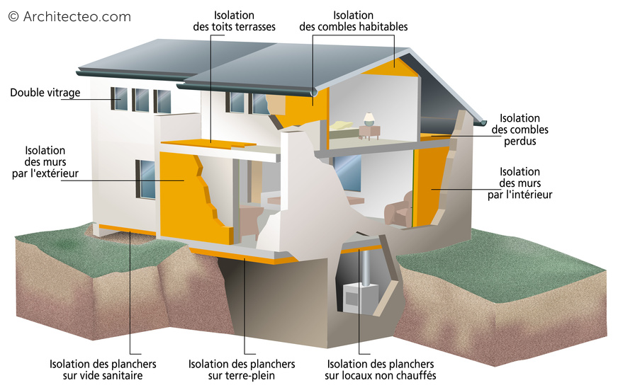 Isolation interieur et exterieur