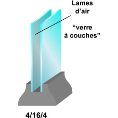 Isolation thermique lame d'air