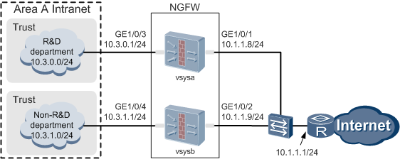 Layer 3 isolation