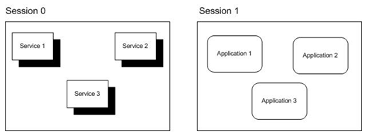 C# session 0 isolation