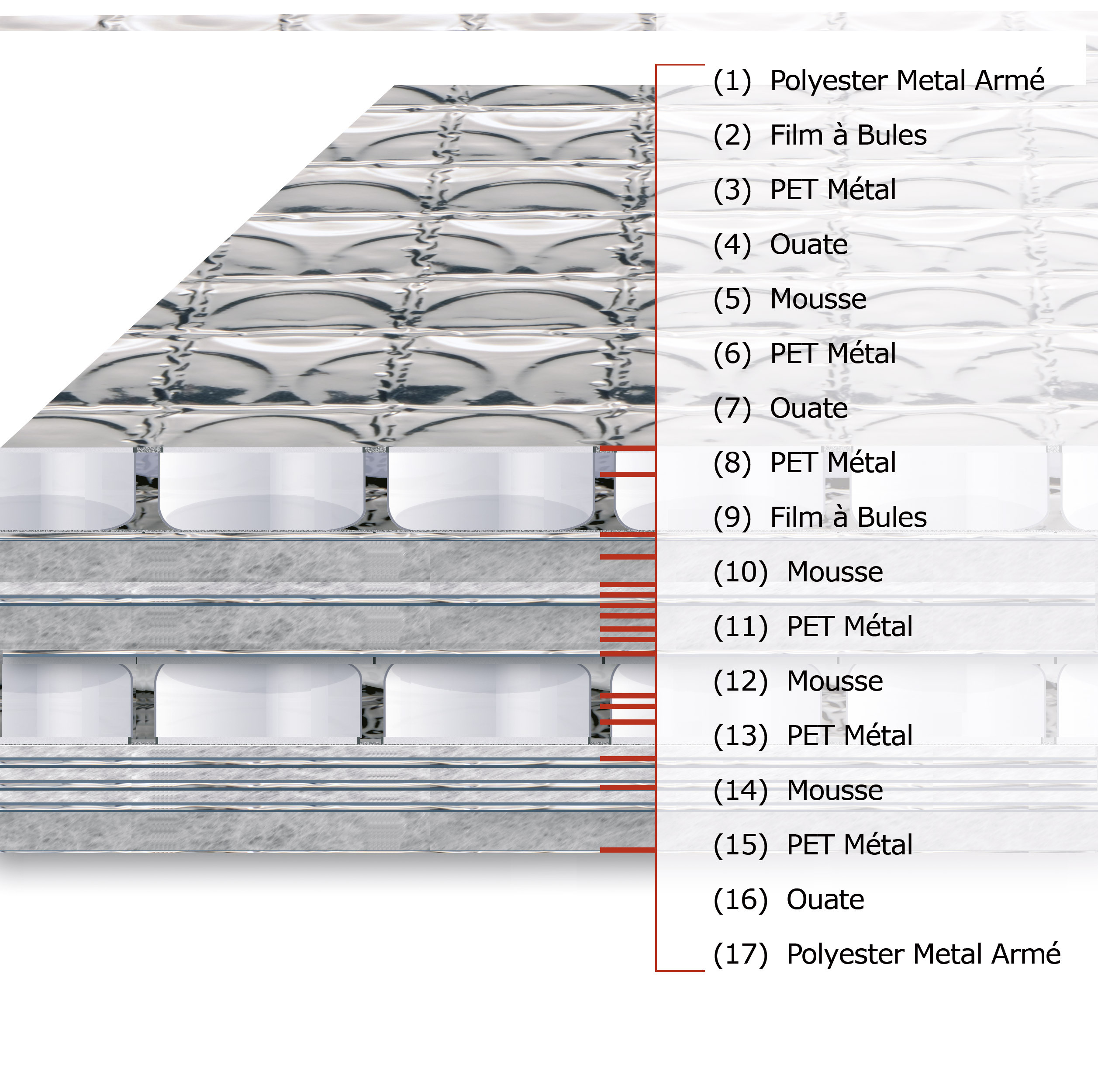 Isolant mince multicouches 19 couches armé