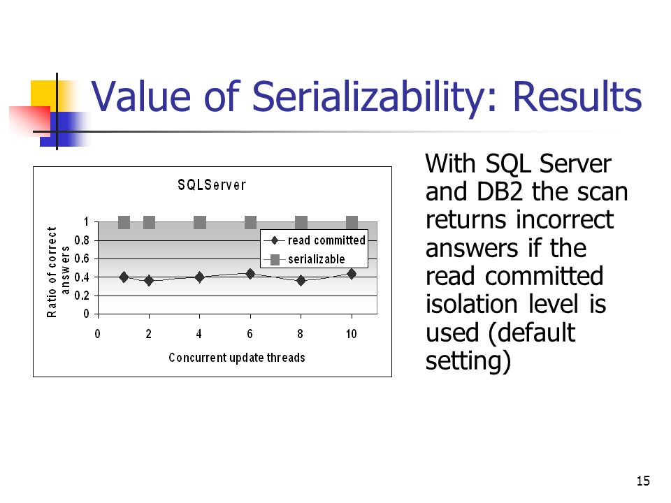 4 isolation levels in db2