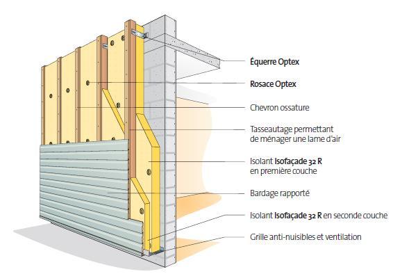 Isolation thermique r=6