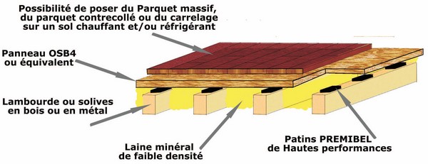 Isolation phonique parquet flottant