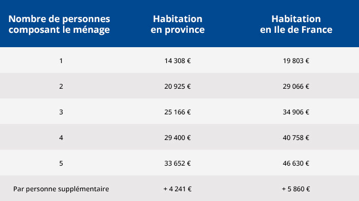 Programme d'isolation à 1€ en normandie