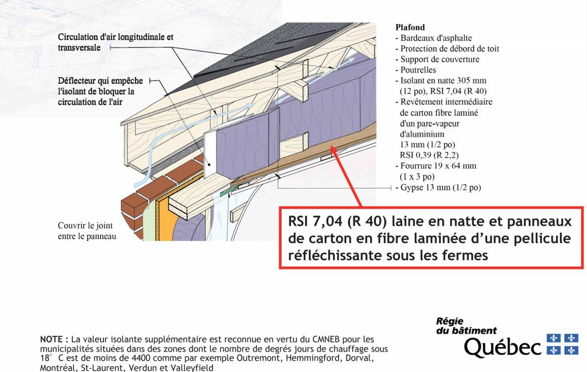 R mini isolation toiture