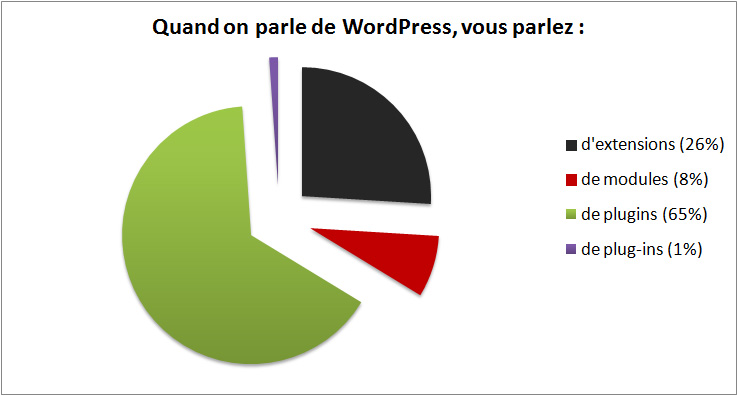 Comble wikipedia