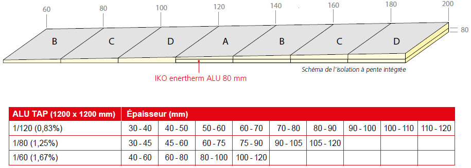 Isolation toiture iko enertherm