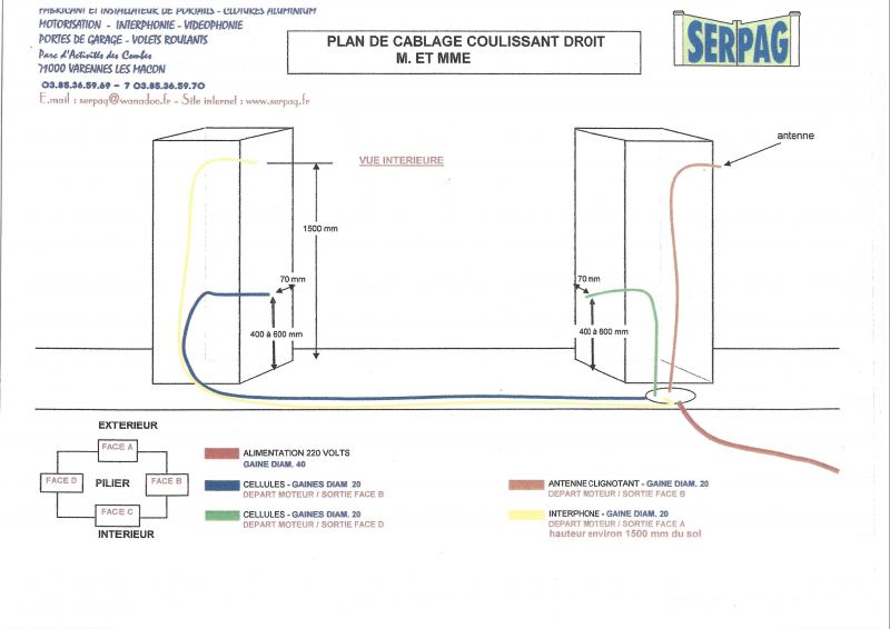 Schema electrique gaine
