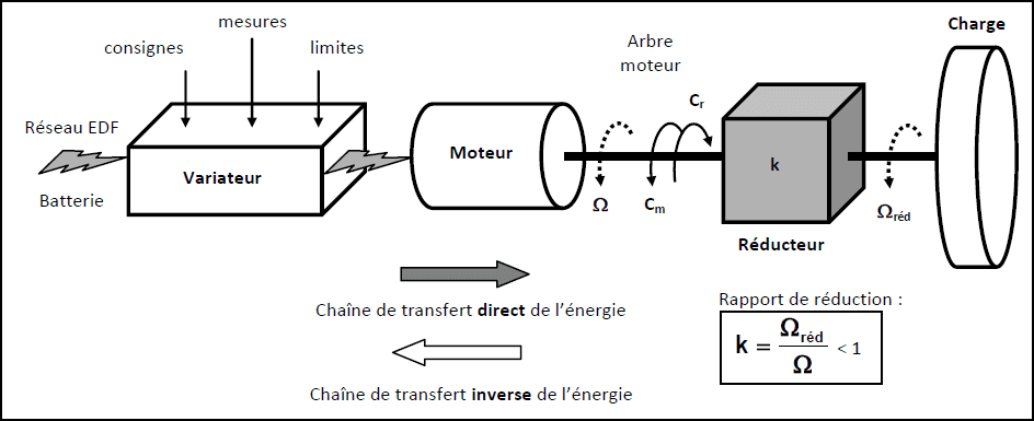 Schéma électrique équivalent mcc