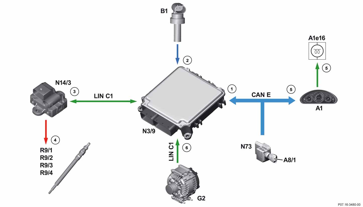 Schema electrique ml 270 cdi