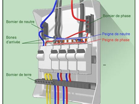 Compteur électrique au norme
