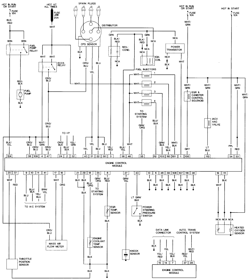 Schema d'armoir electrique