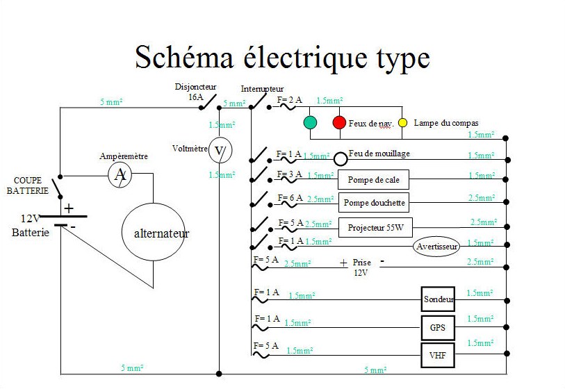 Schema cablage electrique bateau Combles isolation — free download