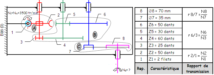 Schema electrique starter automatique