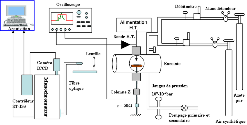 Schéma électrique débitmètre