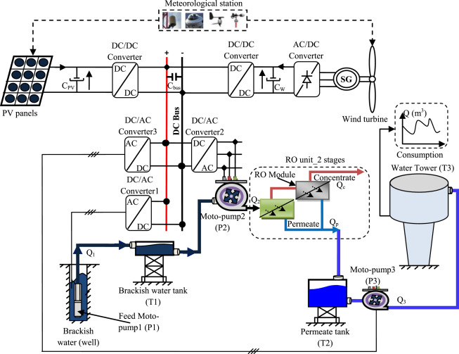 Schema electrique moto hm 50