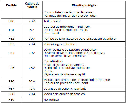 Schema electrique autoradio ford c max