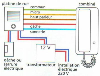 Interphone schéma électrique