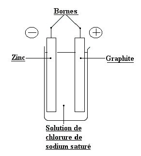 Schéma électrique pile