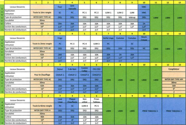 Schema tableau electrique 4 rangees
