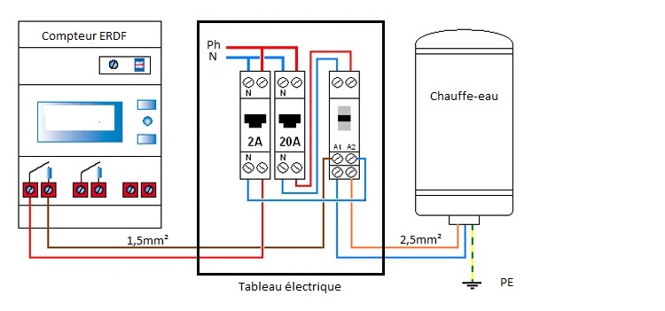Schema electrique du chauffe eau